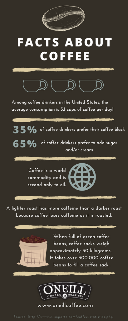 Fun Facts About Coffee